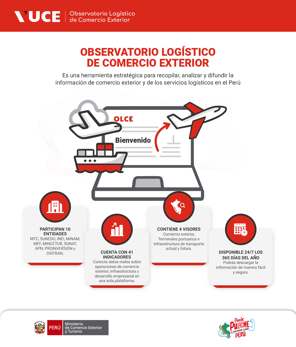 VUCE 2 Observatorio Logístico de Comercio Exterior (OLCE)