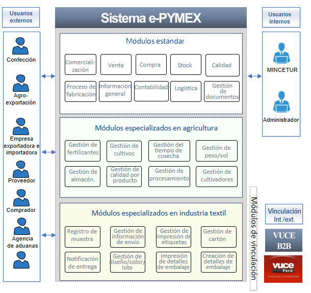 MarketPlace:Epymex - Plataforma